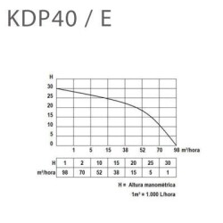 DİZEL MOTOPOMP  KDP40E - 2