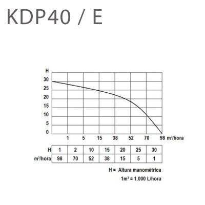 DİZEL MOTOPOMP  KDP40E - 2